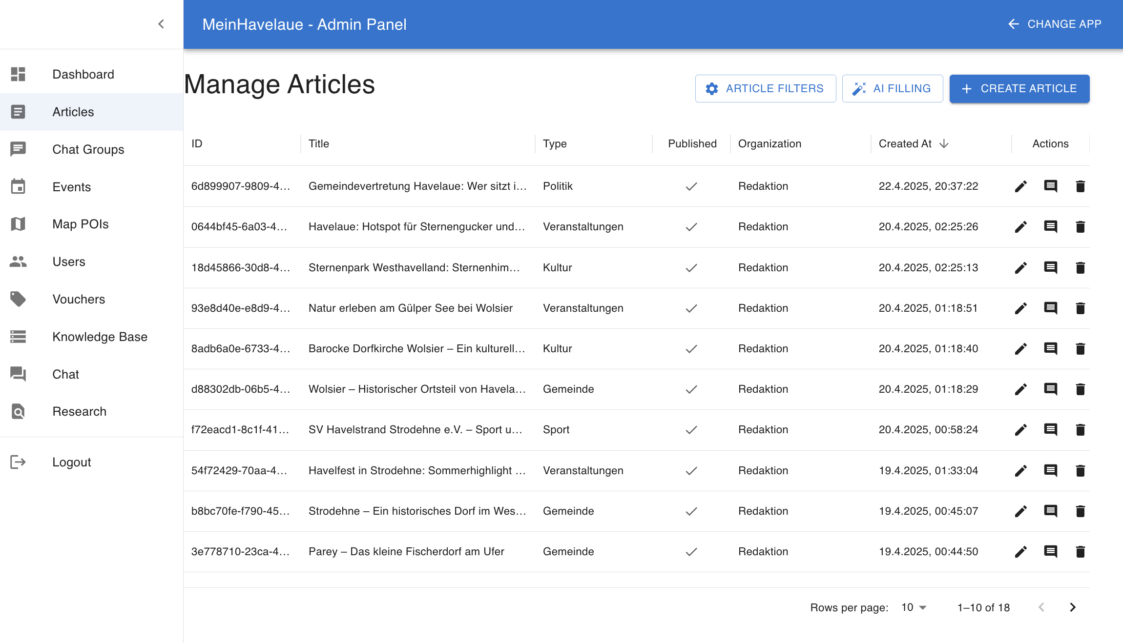 Admin Panel - Artikelübersicht